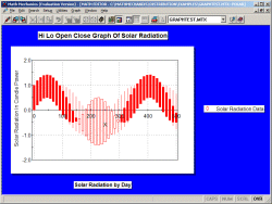 HiLo-OpenClose Graph