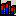 Stacking Bar graphs